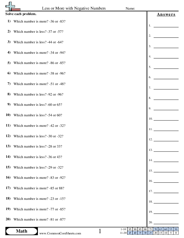  Negative Numbers Greater and Less worksheet